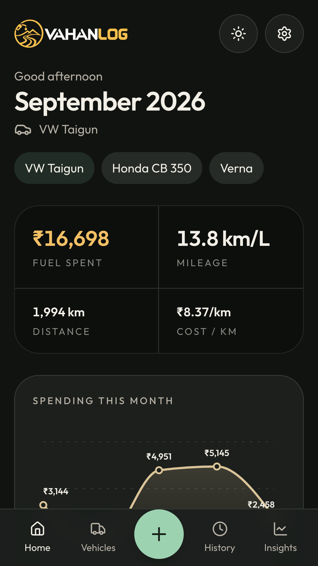 VahanLog home for a Volkswagen Taigun in September, with fuel spent, mileage, distance, cost per kilometre, and the spending chart.