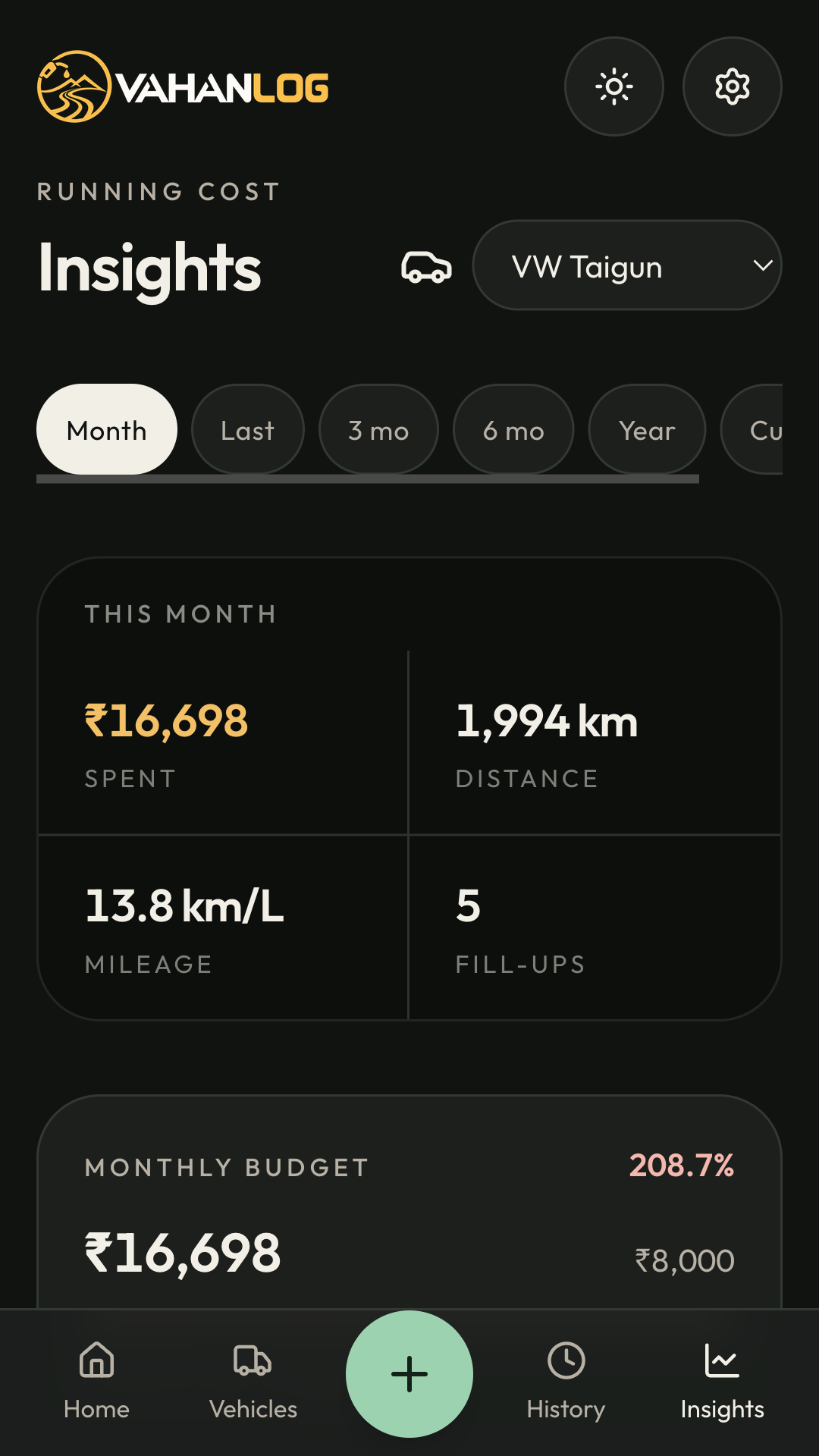 Insights for the Taigun on the month range, with spend and the start of the monthly budget.